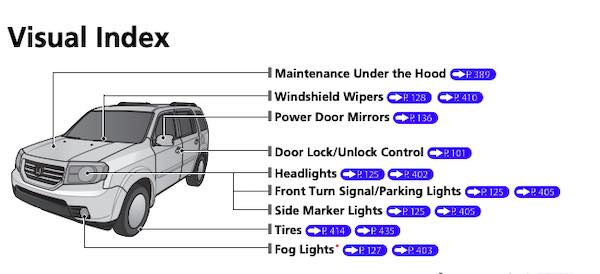 2013 Honda Pilot Owners Manual