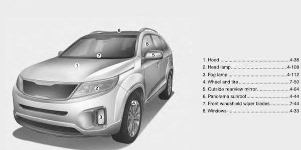 2014 Kia Sorento Owners Manual