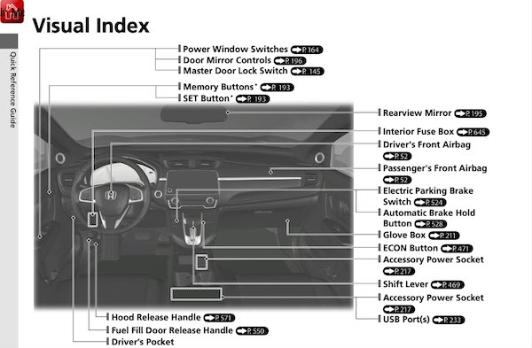 2018 Honda CRV Owners Manual