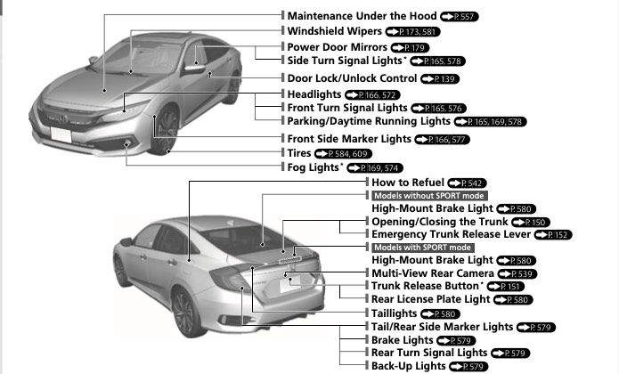 2019 Honda Civic Owners Manual