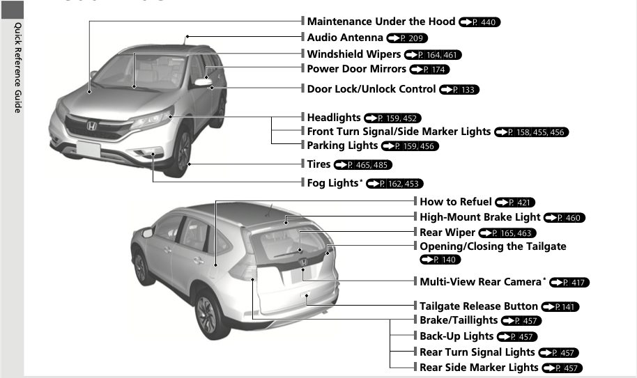 Honda Crv Owners Manual Pdf