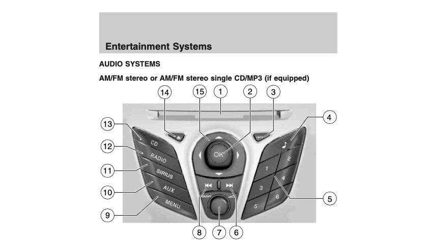 2012 Ford Fiesta Owners Manual PDF Download – 360 Pages
