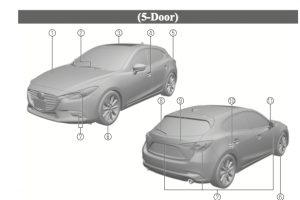 2019 Mazda 3 Owners Manual