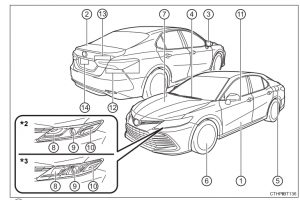 2022 Toyota Camry Owners Manual